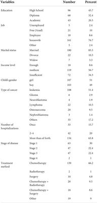 Unmet needs of the Iranian mothers of the children with cancer and the identification of the related factors: A descriptive-correlational study